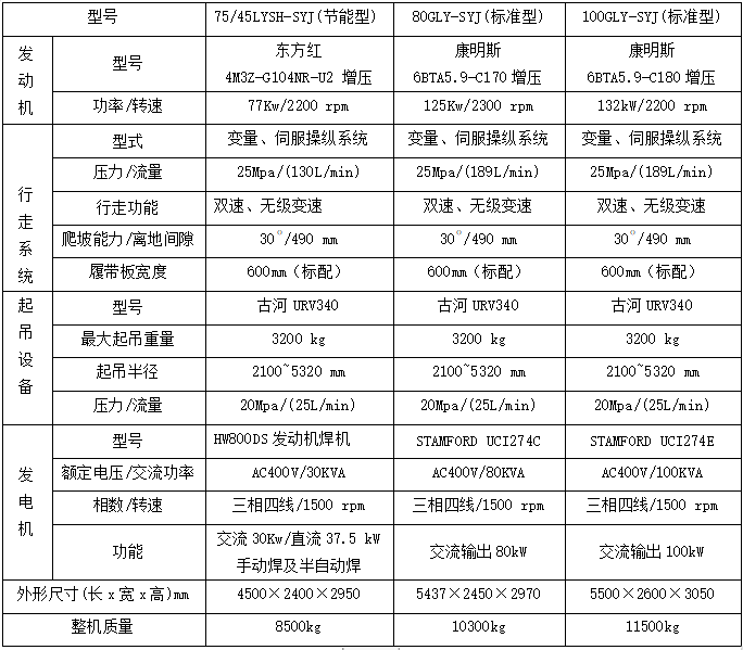 焊接工程車(chē)