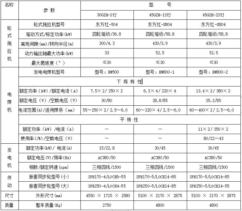 焊接工程車(chē)